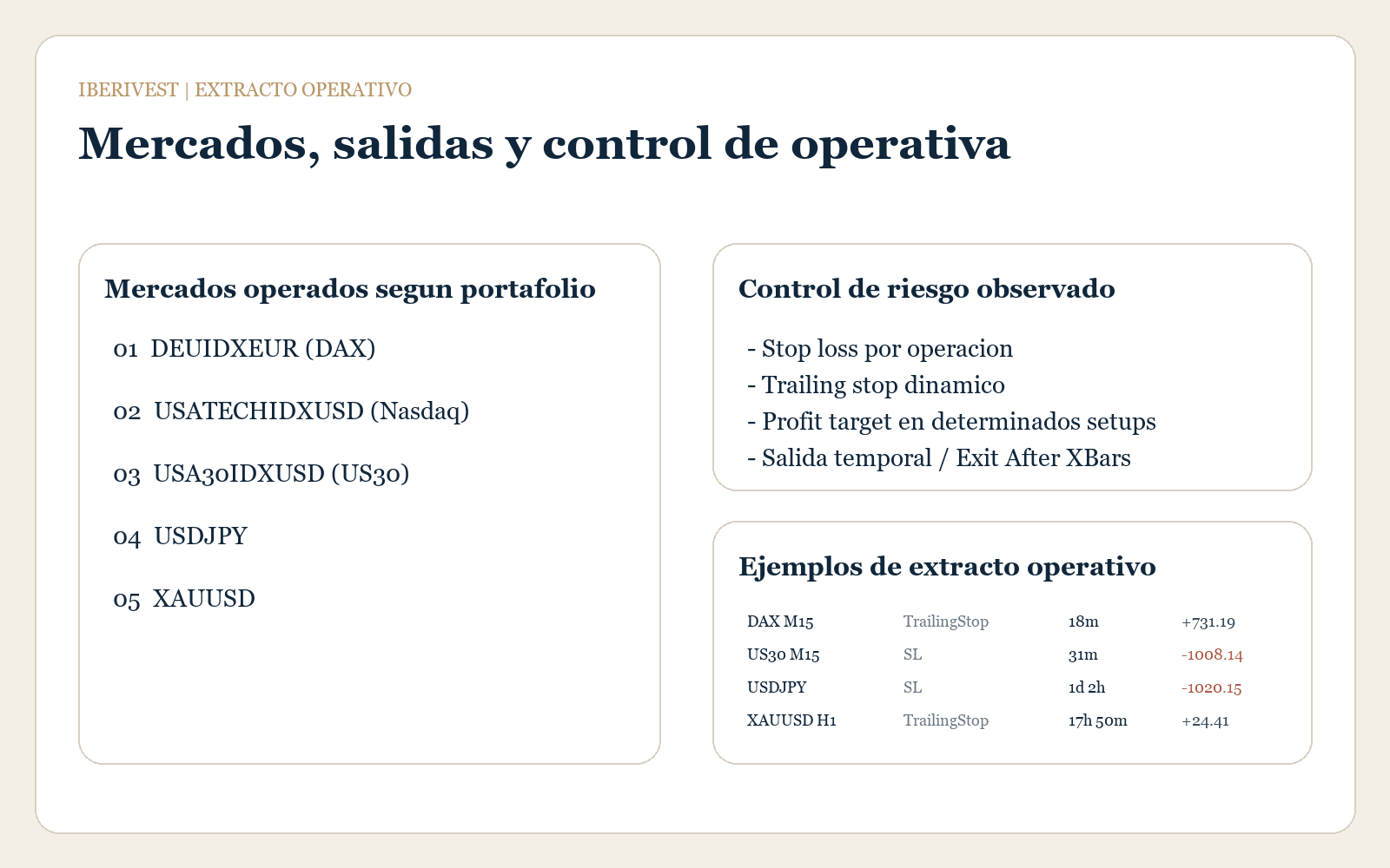 Extracto operativo con mercados y control de riesgo